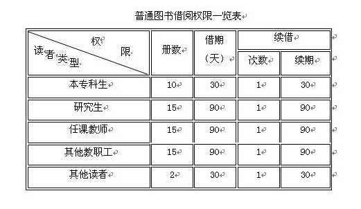 http://lib.hebiace.edu.cn/uploadfile/20181009/154207472.jpg